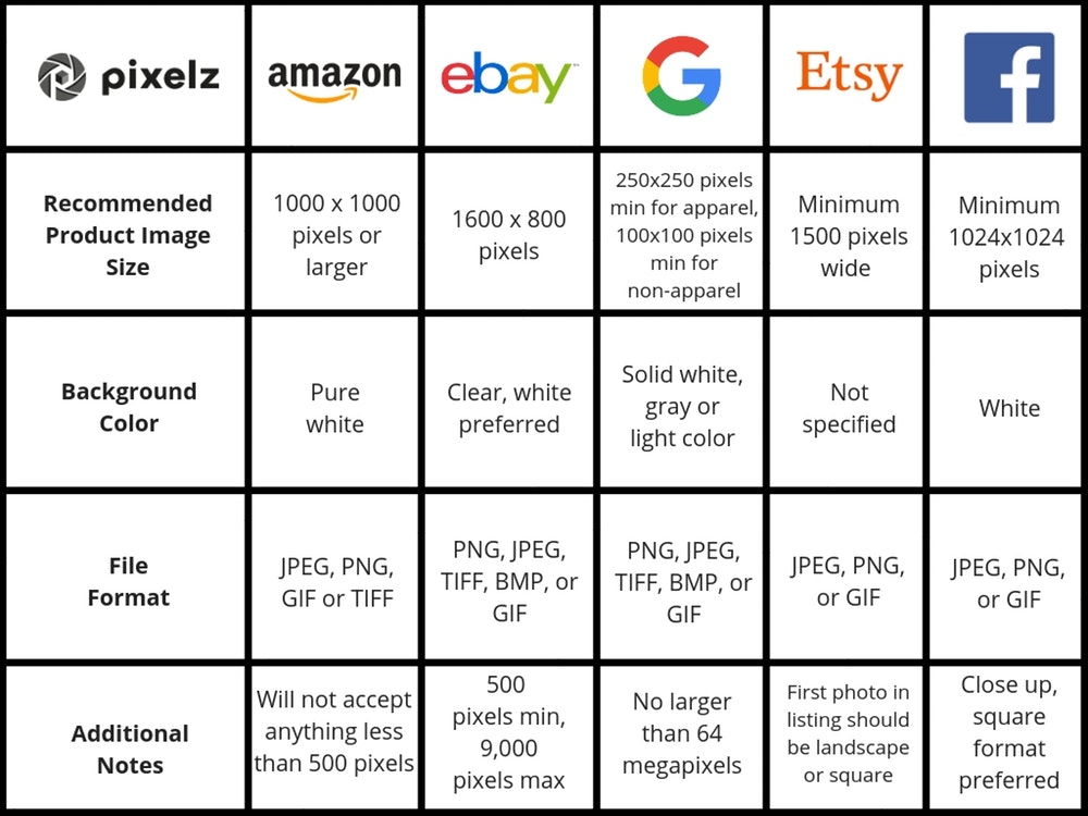 Image of image guidelines for online marketplaces - Amazon, Etsy, eBay, etc. 